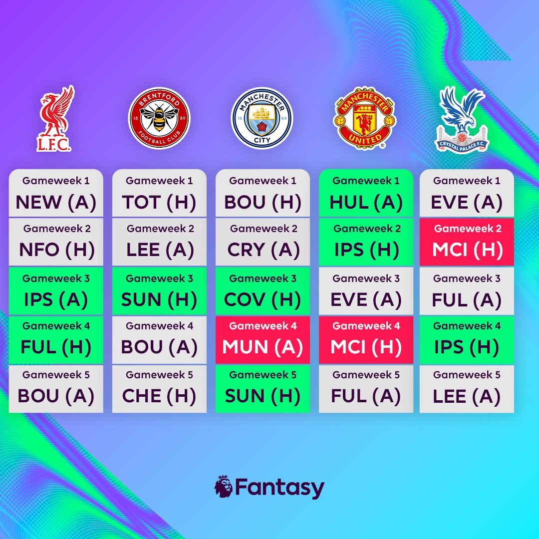Fantasy Premier League tweet media