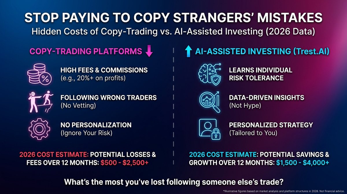 Trest_ai's tweet photo. Copy trading means trusting someone else's decisions with your money. An AI assistant means you stay in control while getting 24/7 analysis and automated execution based on YOUR strategy. Big difference. Which would you choose? https://t.co/zKLhO89We1