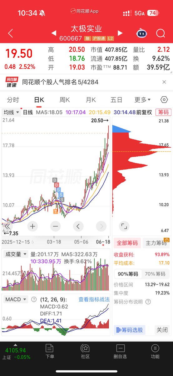 schleck2524's tweet photo. @LynnChu26 太极我当时就是这样被洗出去的 https://t.co/G4ijA61TWr