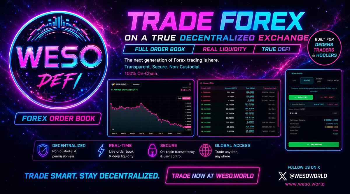 WESOWorld's tweet photo. 🚀 TRADE FOREX ON A TRUE DECENTRALIZED EXCHANGE!

WESO DEFI is now live with FULL ORDER BOOK • REAL LIQUIDITY • TRUE DEFI

The next generation of Forex trading is here. Transparent. Secure. Non-Custodial. 100% On-Chain.

Built for Degens, Traders & Hodlers 🔥

Trade Terra Classic stablecoins like EUTC and KRTC with real on-chain liquidity, deep order books, and full transparency.

DECENTRALIZED • REAL-TIME • SECURE • GLOBAL ACCESS

TRADE SMART. STAY DECENTRALIZED.

👉 Trade Now: https://t.co/jPAfjiJBjq
Follow @wesoworld

#WESODeFi #WESO #WESODex #TerraClassic #LUNC #LunaClassicDAO #LunaClassic #DeFi #Crypto #Forex