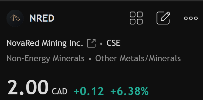 lvurd72727338's tweet photo. THE STARS ARE STARTING TO ALIGN FOR NRED

Global copper demand is projected to rise from 28 million tonnes to 42 million tonnes by 2040, and that's exactly why I'm bullish on NovaRed Mining Inc.

The company controls 16,078 hectares (39,726 acres), has a 70% earn-in opportunity, 3 drill-ready targets and a MetalCore platform with 2.7M+ records.

Then add Kristi Noem. Before $NRED she served in Congress, as Governor and later Homeland Security Secretary. Her experience in infrastructure and strategic resources fits perfectly with where the copper market is heading.

The stock closed at C$2.00 (+6.38%).

Target: C$3.00-C$3.50

Trade at your own risk. This is just my take, not a recommendation.

$ADTX $NVDA $NOW