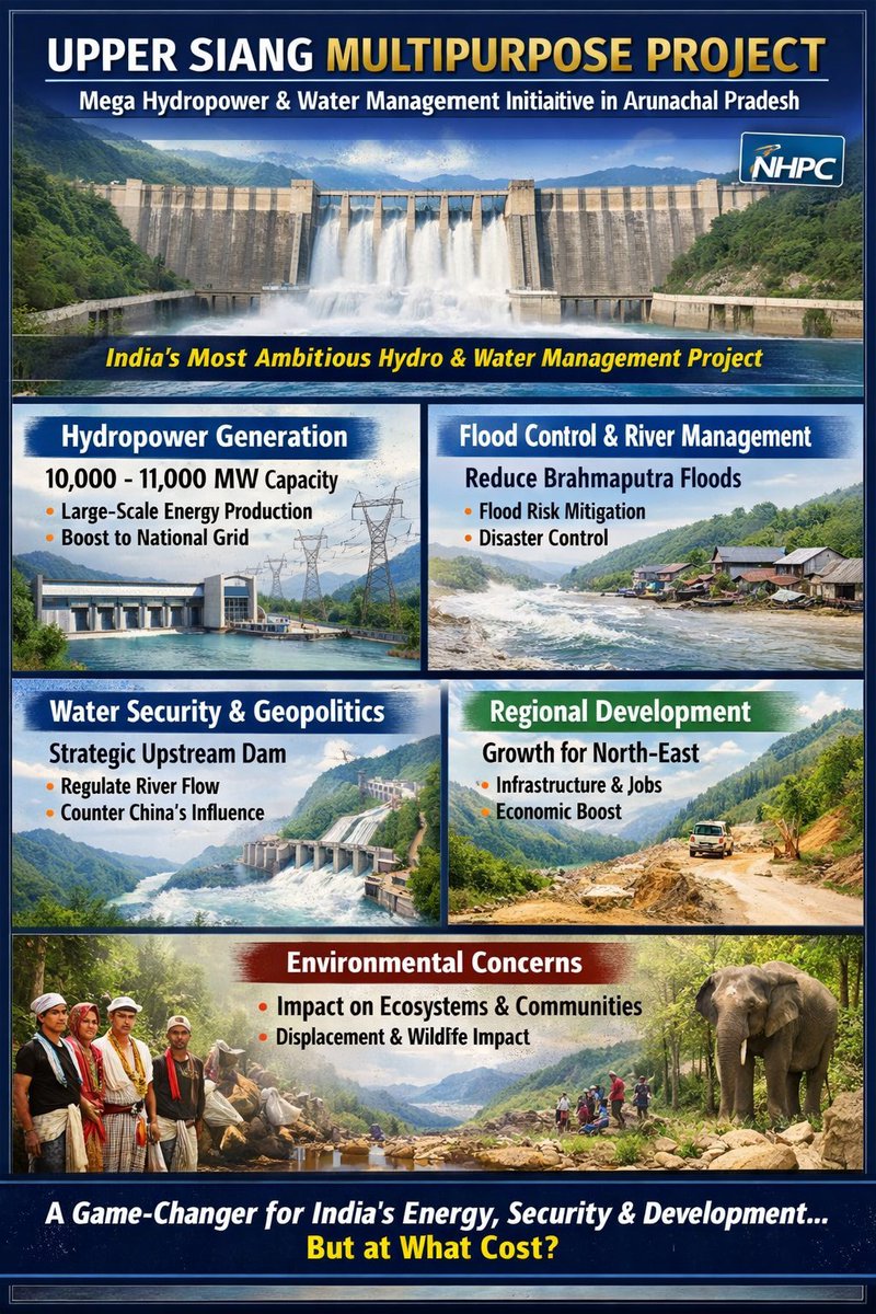 Siang Project Upper Siang Multipurpose Project: Powering #ArunachalPradesh with ...