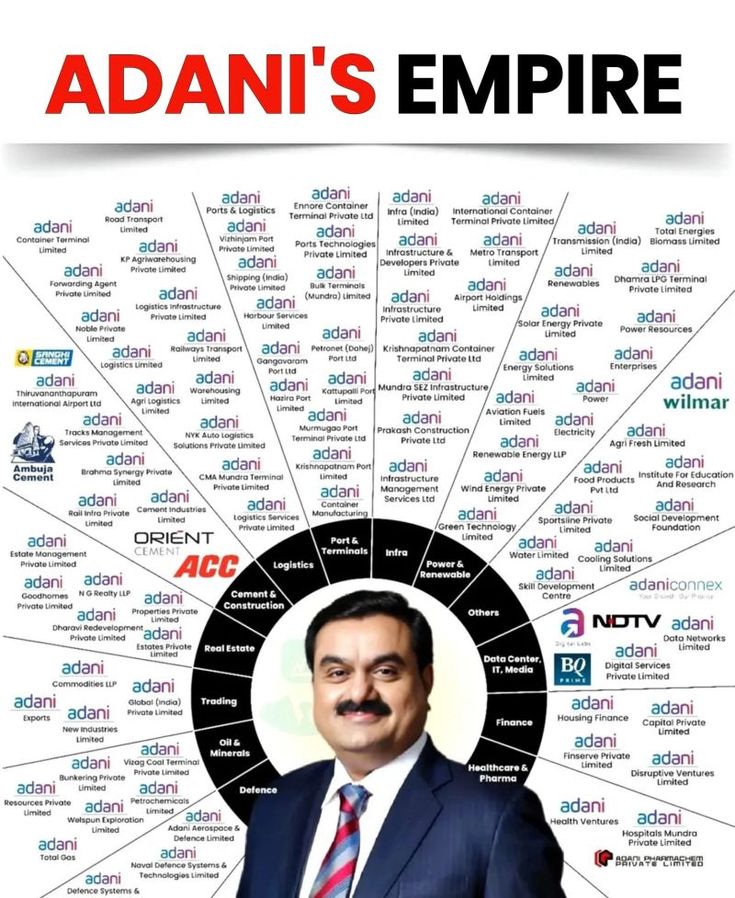Market_Mind_'s tweet photo. Adani's Empire https://t.co/FHLX045gEN