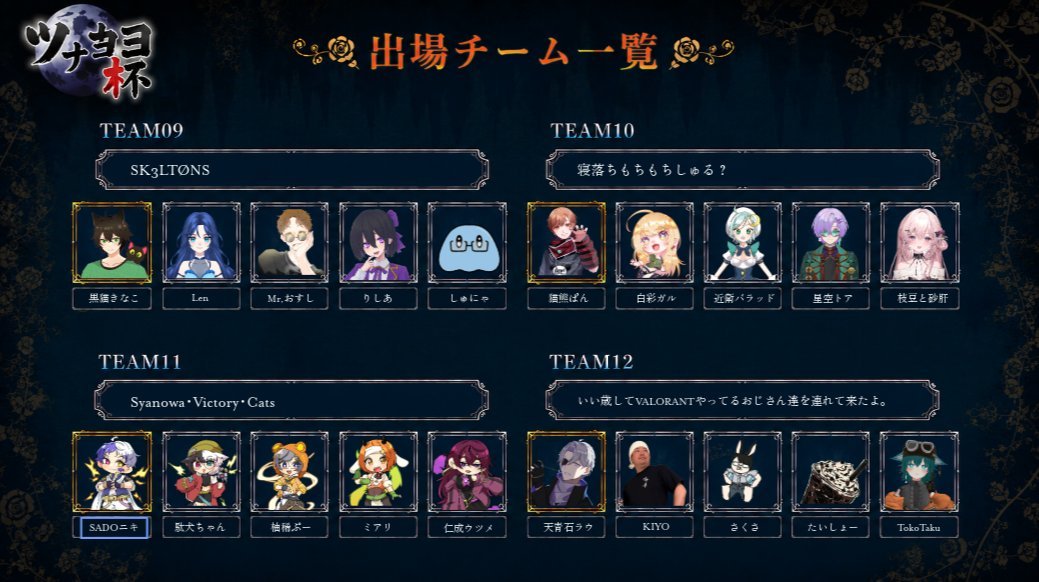 onigiri_viva's tweet photo. 計16チーム、計93名が参加して頂きます。
アイアン1～ゴールド3以下の大会となりますが、皆様コンペ、スクリムなどで練度を上げ、個人配信も実施しております。

残り1週間になりますが、参加する皆様を応援して頂ければ幸いです。

 #ツナマヨ杯 https://t.co/bJUUF5Xfdz