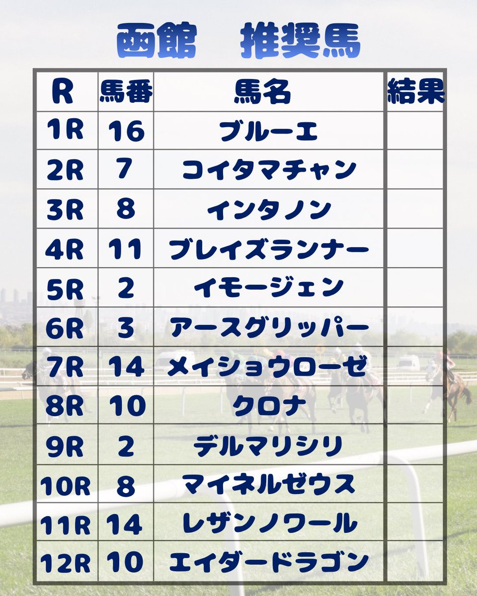 eightforia's tweet photo. 6/20推奨馬🐎

【函館】

函館競馬場の推奨馬になります。
参考にしていただけると幸いです。
毎週投稿してますのでフォロー、いいねもよろしくお願いします🙇

#競馬　#競馬予想　#府中牝馬　#しらさぎ
#ニシノティアモ　#エコロアルバ https://t.co/zxK1R57F8y