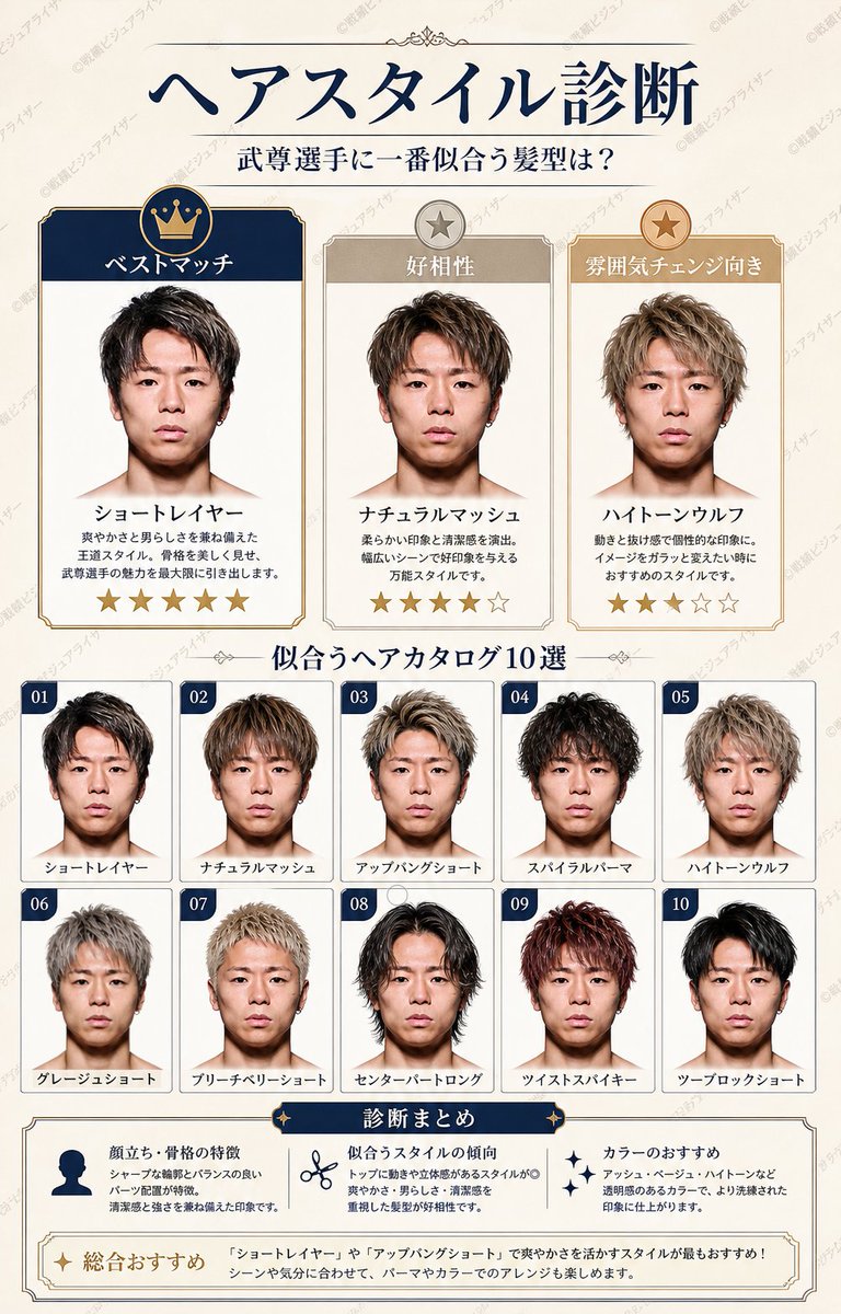 戦績ビジュアライザー tweet media