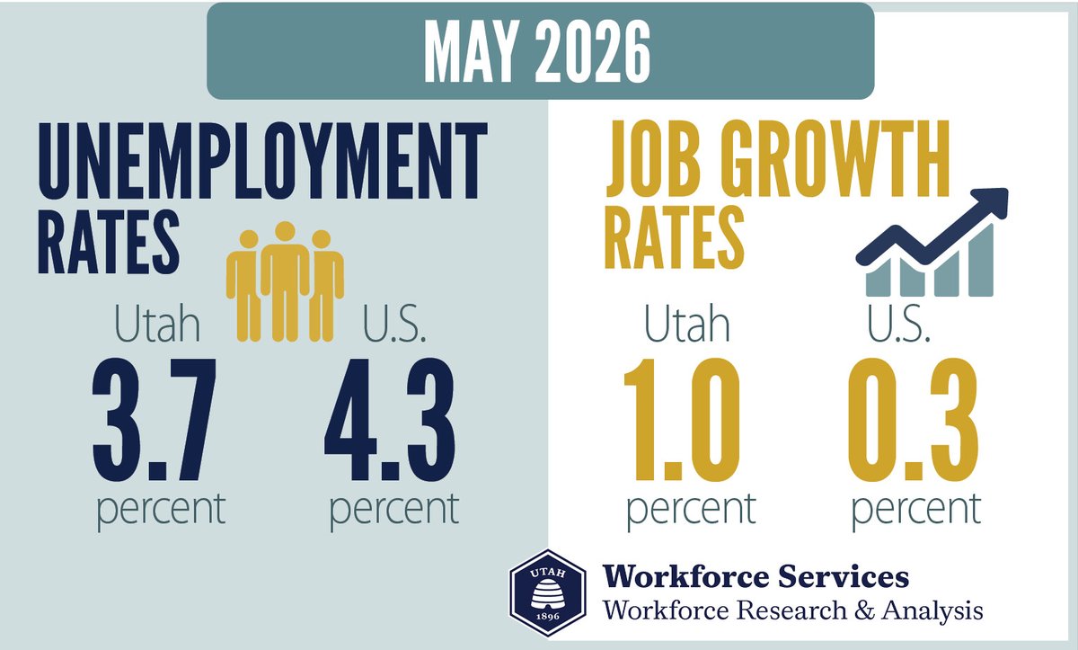 Workforce Services tweet media