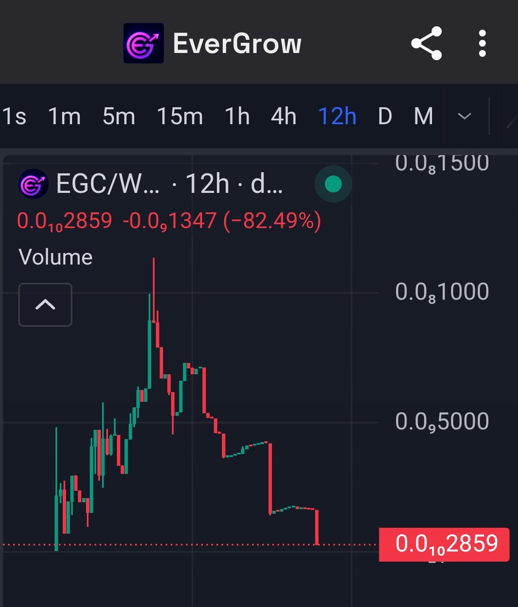 StzLiam's tweet photo. @MilliMeAgain @everwisefool @EverGrowEGC_ @AtlasWallet_ @CedarDAO Sooo, it was a scam after all 😅 https://t.co/rxKcaVl7W9