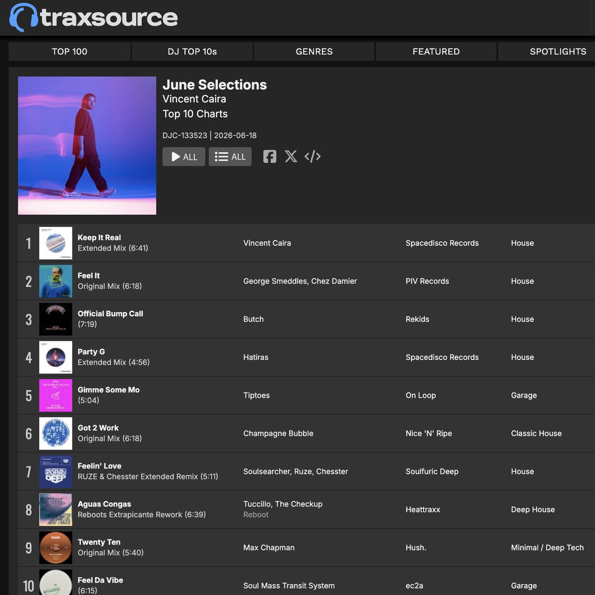 spacediscorecs's tweet photo. Check out the new chart by @vincent_caira at @traxsource featuring his single "Keep It Real" on @spacediscorecs!

https://t.co/vu2i4awvIN
#HouseMusic #Spacedisco #VincentCaira https://t.co/6bnhywB6sB