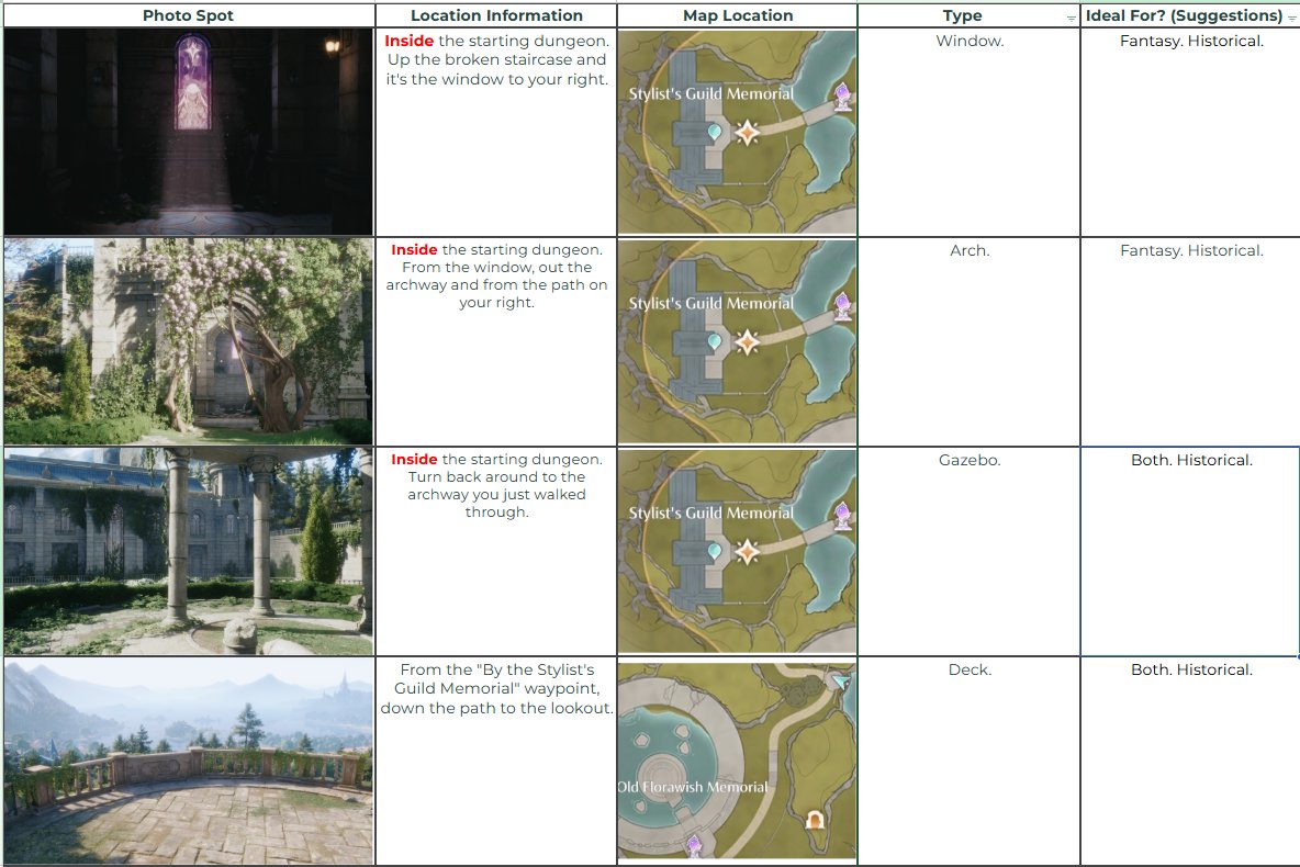 Kerensa_IN's tweet photo. Posting because I'm happy with the set up of it. I just need to keep adding stuff. Link Below 🥳
~
This is a resource for photo spots in IN. My biggest struggle is remembering and/or finding places to take pictures 😂 So I'm making this.
~
https://t.co/hDm1WMpcGX
~
MASSIVE WIP - so please bare with me. Please read through the "Info" tab on the sheet it should at least explain some more.
~
If anyone wants to make comments/ suggestions, or share really niche locations I might miss, please feel free to DM me.
~
#InfinityNikki #InfinityNikkitwt
