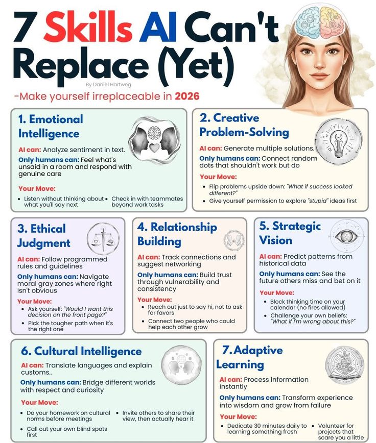 Market_Mind_'s tweet photo. 7 Skills AI Can't replace yet https://t.co/aQwKHFllVF