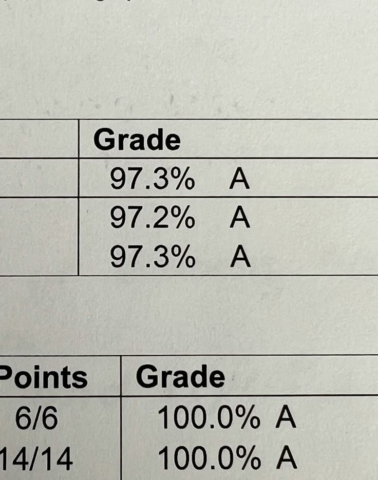 Aurielle007s's tweet photo. Straight A's student https://t.co/lj42VQXAJT