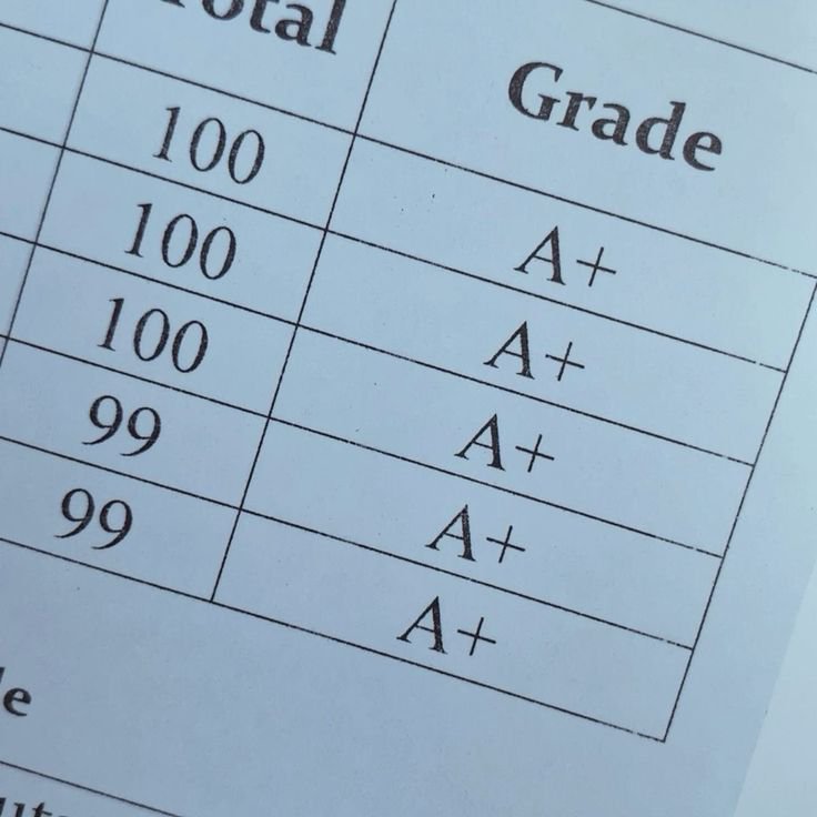 Aurielle007s's tweet photo. Straight A's student https://t.co/lj42VQXAJT