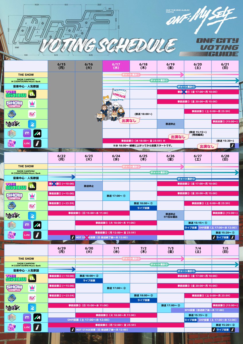 FUSEvotingguide's tweet photo. ˗ˏˋ ONF カムバ期間 投票スケジュールˎˊ˗<6/19更新>

6/21(日)の人気歌謡には出演しないことが分かりました🥲
(放送後のHOT STAGE投票もなし)

6/23(火)のTHE SHOWの放送はありません❌(こちらも事前投票は開催されません。)

音楽番組の出演が少ない分、他コンテンツを盛り上げていきましょう💡 https://t.co/8aJWCmCIW9