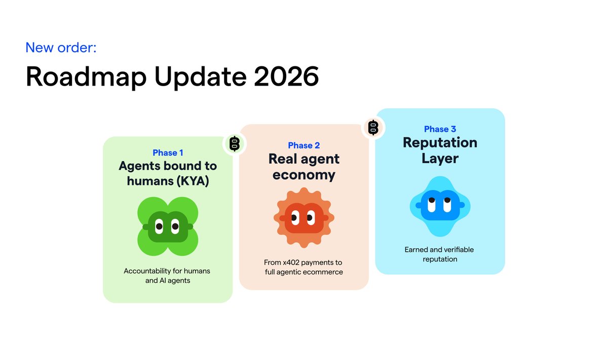 billions_ntwk's tweet photo. Roadmap Update 2026: same mission, updated order of operation

From now on, when you see Billions, you’ll hear a lot about agentic e-commerce and agentic economy - still truly linked to our core mission:  to build a better internet for humans and AI. https://t.co/SthitmQtKz