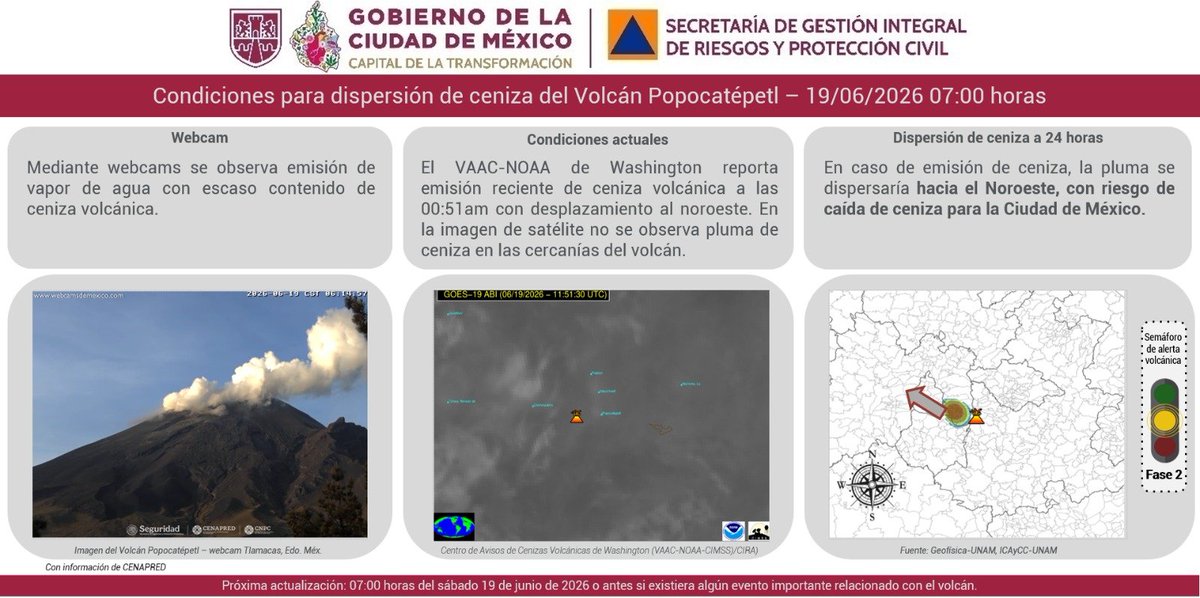SGIRPC_CDMX's tweet photo. Buenos días. En caso de emisión de  #ceniza, la pluma se dispersaría hacia el Noroeste, con riesgo de caída de ceniza para la Ciudad de México.

#LaPrevenciónEsNuestraFuerza https://t.co/HbESkKgxZY