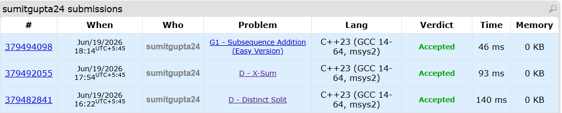commitbackend's tweet photo. Day 1 of 100: Codeforces Grind.
Locked in and solved three problems today:

That is two 1000-rated problems and one 1100-rated problem, all successfully cleared in C++. Focusing on clean execution and steady progression.

#100DaysOfCode #Codeforces #CompetitiveProgramming #Cpp https://t.co/RlVu8EeHQq