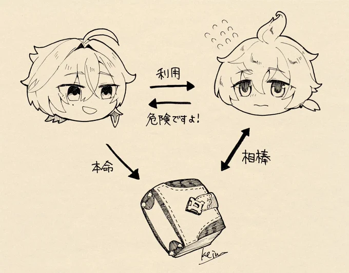 ローエンのキャラスト読んだらとんでもない三角関係だった #Lohen #Mika 