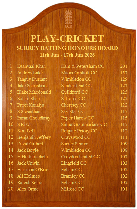 FernhurstCC tweet picture