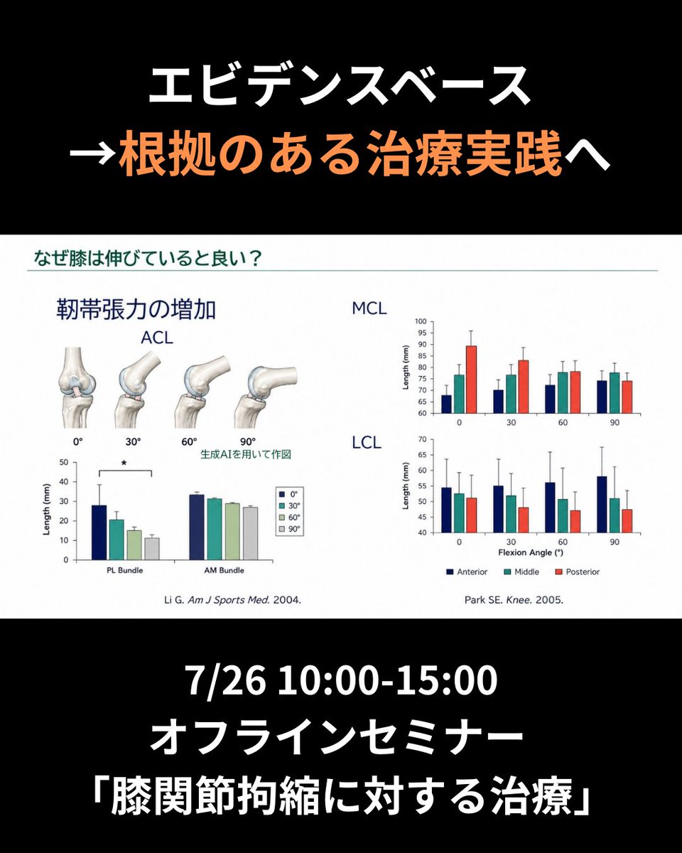 Thera_school's tweet photo. 【オフライン開催】
📣膝関節拘縮に対する治療実践
🗓️7/26 10:00-15:00
👨‍🏫久我友也先生

膝関節拘縮の治療ポイントやエコー下を用いた評価など
先生の治療や評価を間近で学べます📝
この機会にぜひご参加ください！https://t.co/Cf4qICdJGV https://t.co/9VfRslIe4V