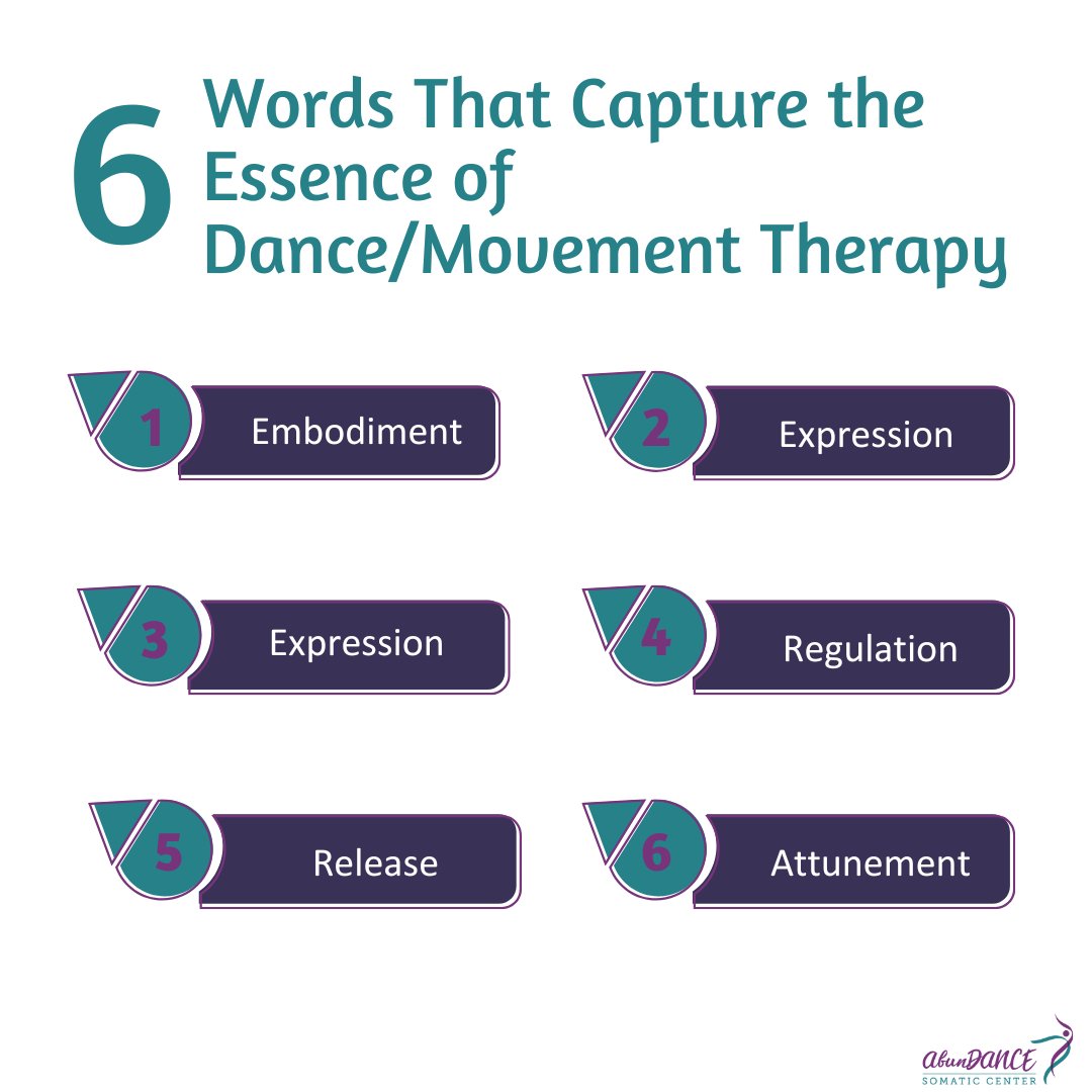 DANCESomatic's tweet photo. Talk therapy is powerful, but your body stores what your mind represses. As broken down below, Dance/Movement Therapy uses embodiment, expression, and regulation to heal from the inside out. Discover somatic healing at #AbunDANCESomaticCenter.
#DMT #mentalhealth #dancetherapy https://t.co/ltRmFz7xXP