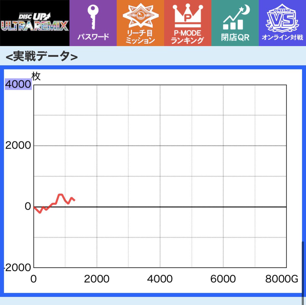 doraemon_quest's tweet photo. ディスクウルリミ
今日打った分です
設定は1です https://t.co/ZzZgNdk0GF