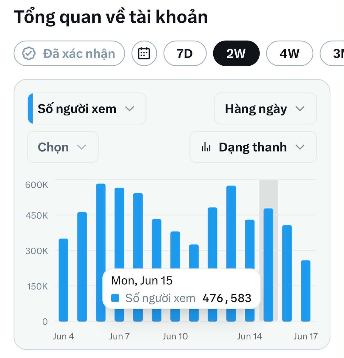 Thuc03_'s tweet photo. Hi các bác nhé, đây là thông số 2 tuần cố gắng và nỗ lực của em ạ : 🔥

- Trộm vía được mọi người yêu thương và ủng hộ nên em cũng khá hài lòng với thông số này.❤️

Mục tiêu build X của em là : 

- Luôn sẵn sàng kết nối với mọi người, dù là Acc lớn hay Acc nhỏ ! dù là không cùng ngôn ngữ, quốc gia🤝🌎

- Giúp đỡ , chung tay xây dựng 1 cộng đồng X phát triển hơn nữa📈  

- Chia sẻ cuộc sống hàng ngày và kiến thức cũng như học hỏi kinh nghiệm từ những người đi trước ! 🔥

- Cảm ơn đã ở lại và lắng nghe, cùng nhau kết nối thật mạnh mẽ hơn nữa nào Mọi Người ơiii ! 💪