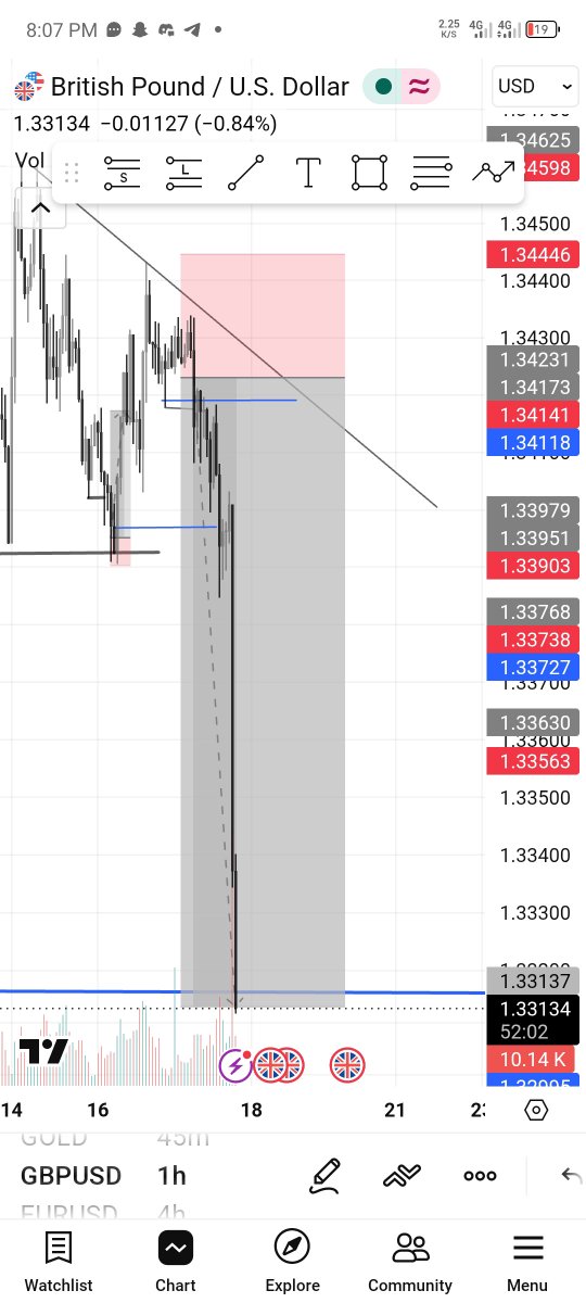 DIARYFX12's tweet photo. The week really went well https://t.co/i1HACv4FMW