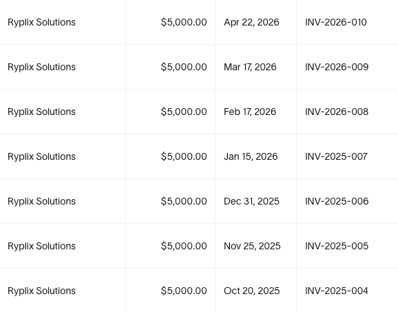 dhruvalgolakiya's tweet photo. if someone told me a year ago that clients would pay me $5k/m retainers or that I'd be making $10k/m from online businesses

I would've laughed

you just need to kept trying things and one morning it will change when you were less expecting it

try enough things for long enough so that it becomes impossible for something not to work