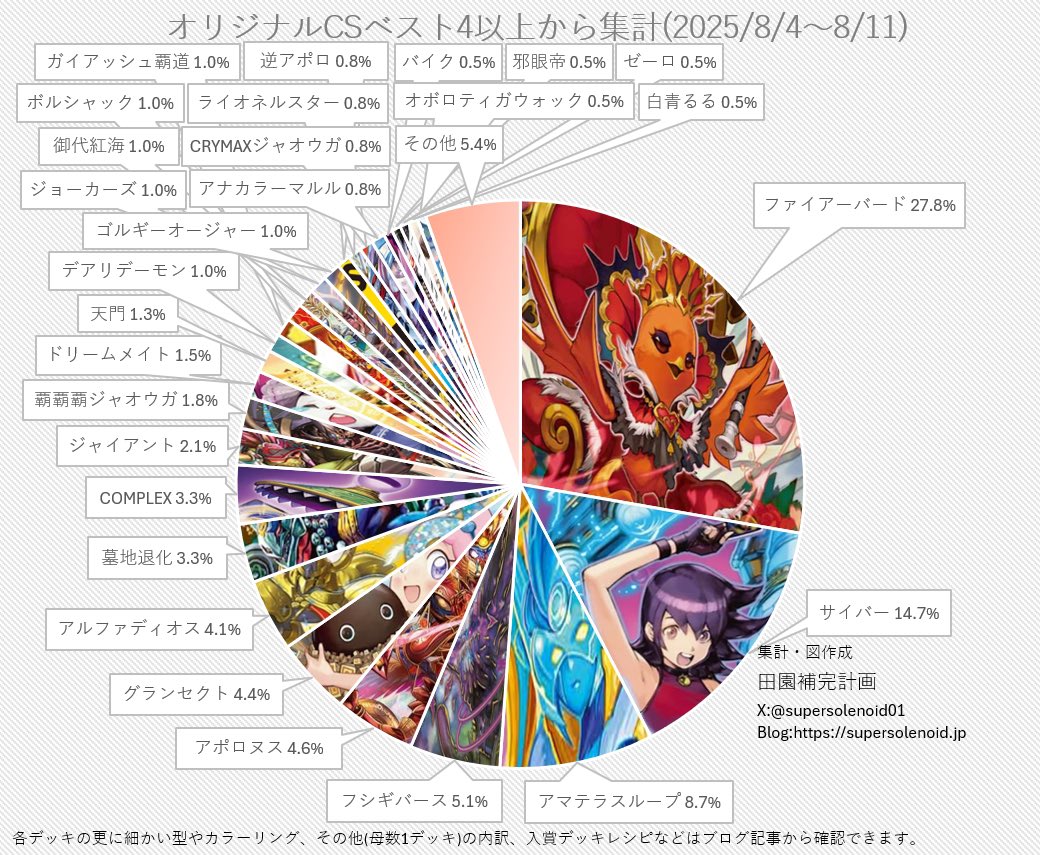 シロガネ/V3 tweet media