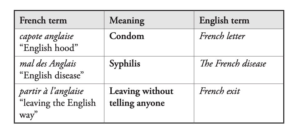WeirdMedieval's tweet photo. what did england and france mean by this https://t.co/qgCHU07OVP
