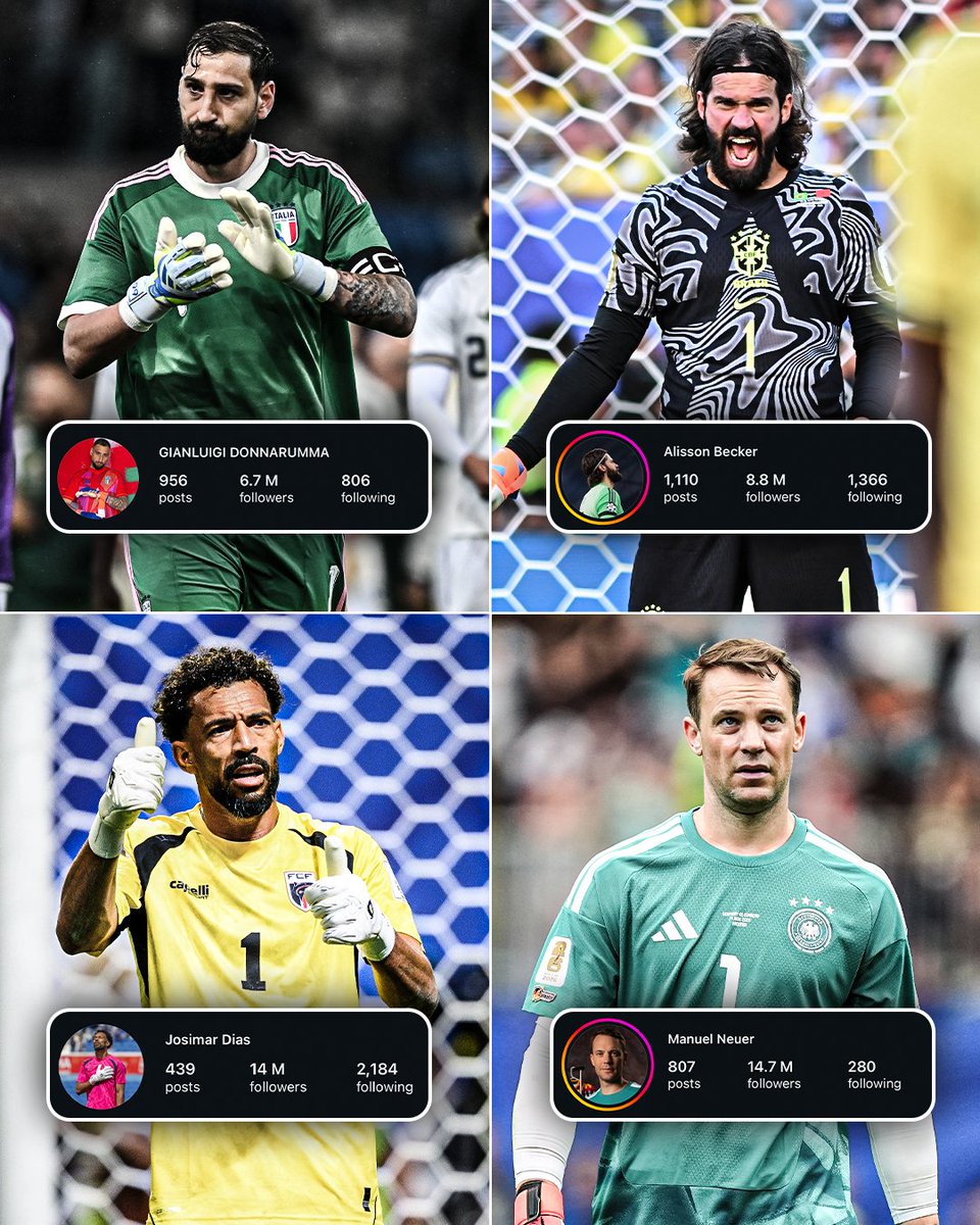 ESPNUK's tweet photo. Cape Verde's Vozinha now has more Instagram followers than Gianluigi Donnarumma and Alisson Becker 😳
 
And he's not far behind Manuel Neuer 🤯 https://t.co/M9jq9480iX