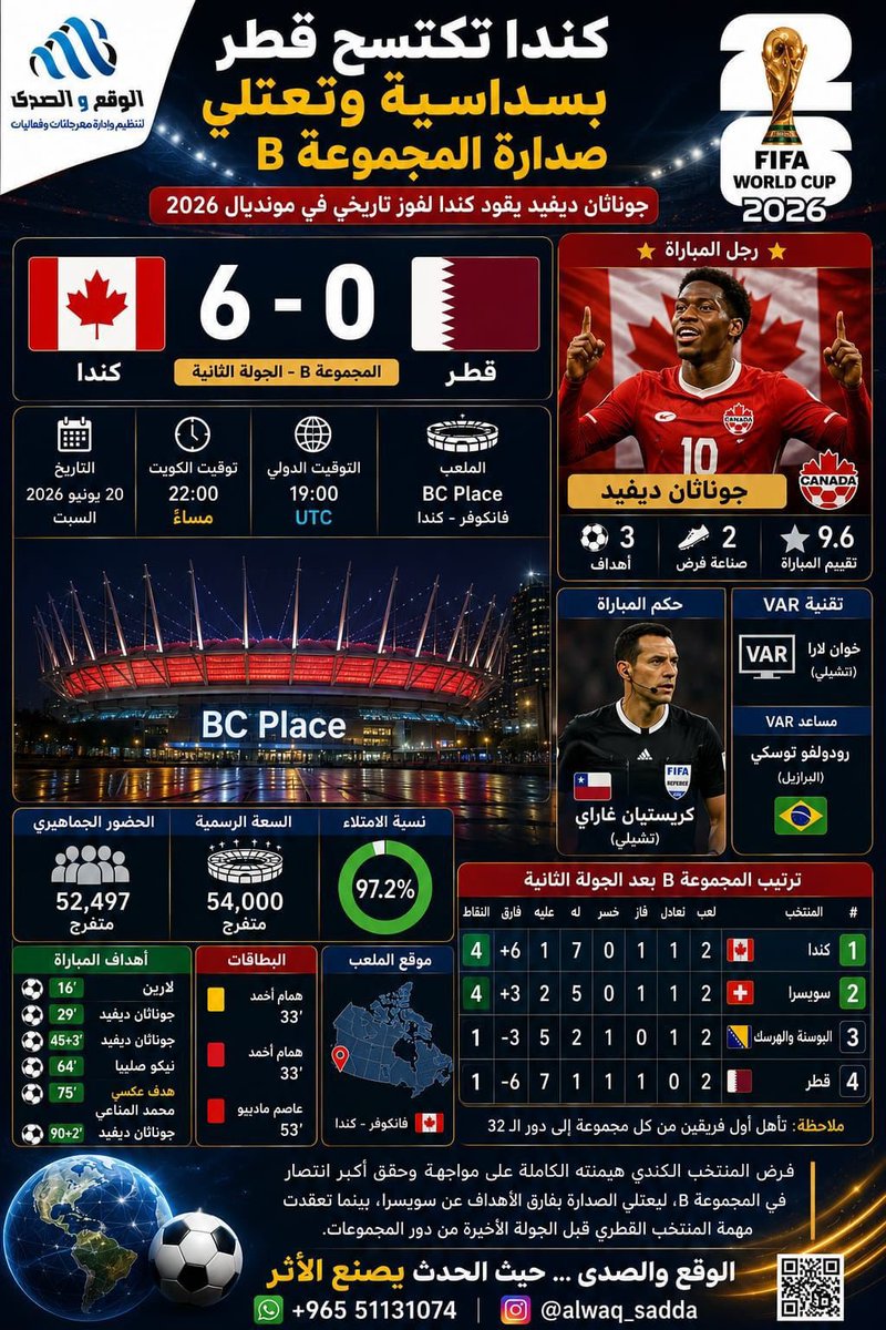 yousefal85's tweet photo. #كاس_العالم_٢٠٢٦ https://t.co/bgxHjOHxng