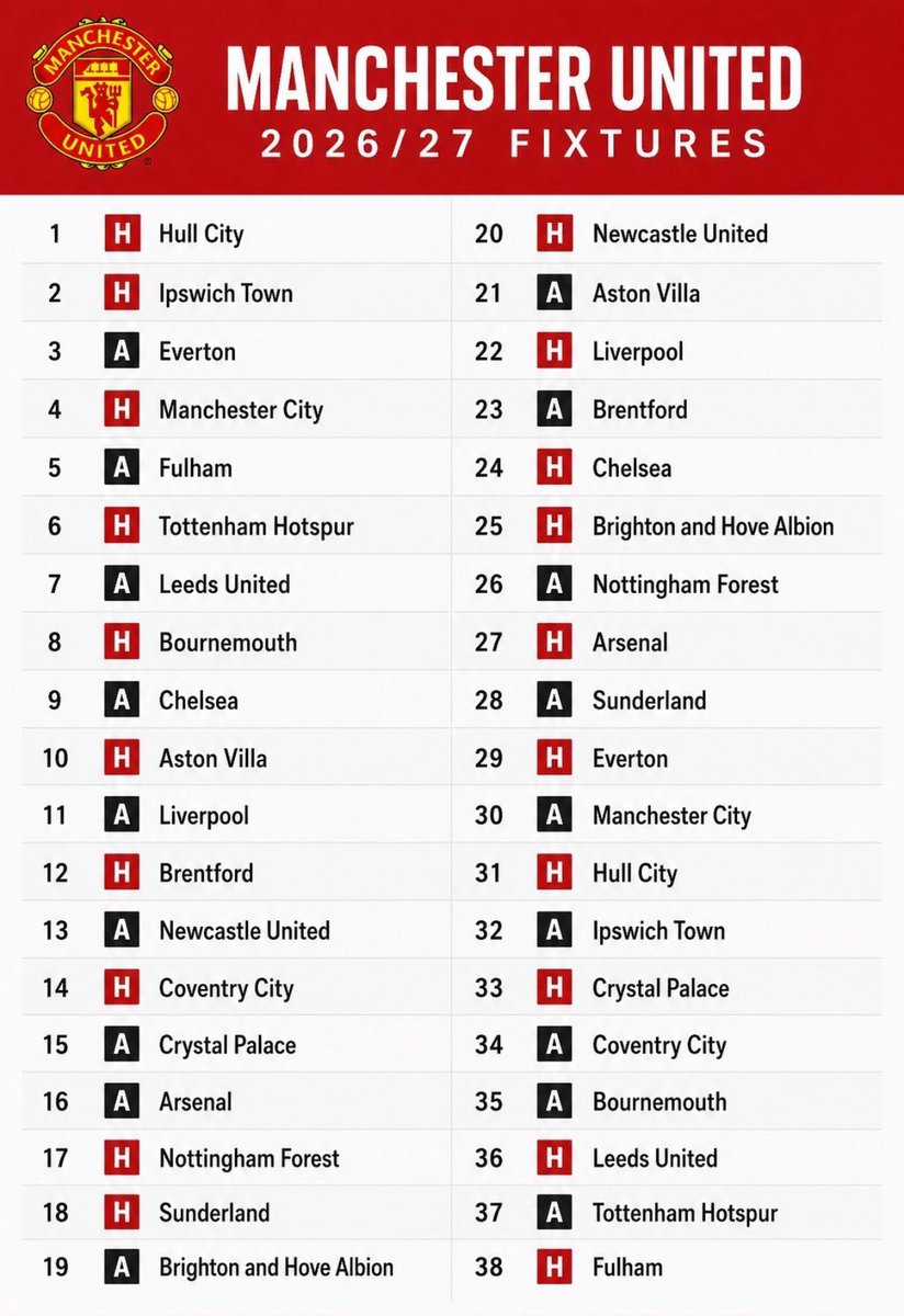 Tessy22091299's tweet photo. Other teams seeing this fixture list: 😰
United fans seeing this fixture list: 🏆😎
We start at home, we end at home, and we collect the trophy in between.
Next season is ours. #GGMU https://t.co/E4D8E2Cq3J