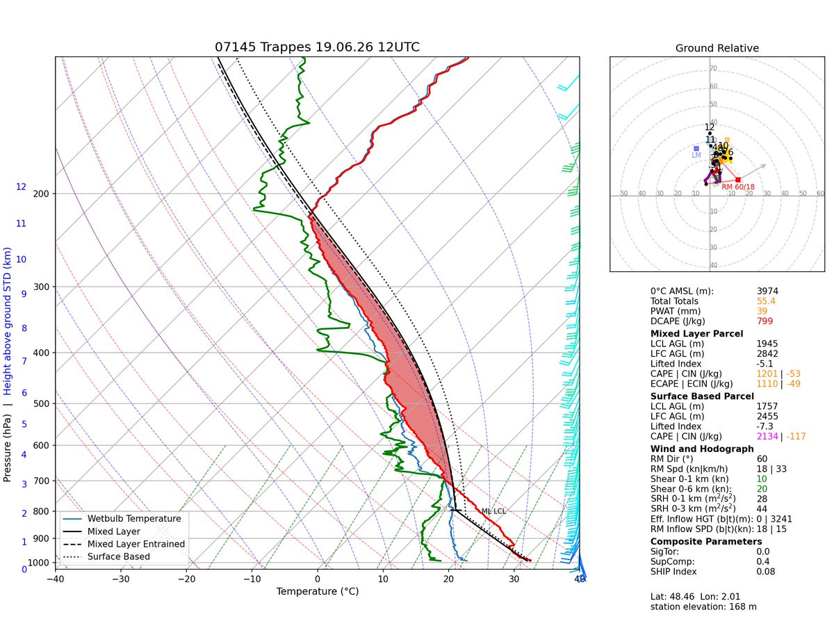 Finntie2's tweet photo. Observed soundings from 12 UTC show that the convective temp has not been reached at places of sounding launch. 
Yet, elevated cells are situated in N-France within the greatest risk area. 
The sounding shows these likely form from the 700 hPa layer. https://t.co/1eDlfPPWJJ