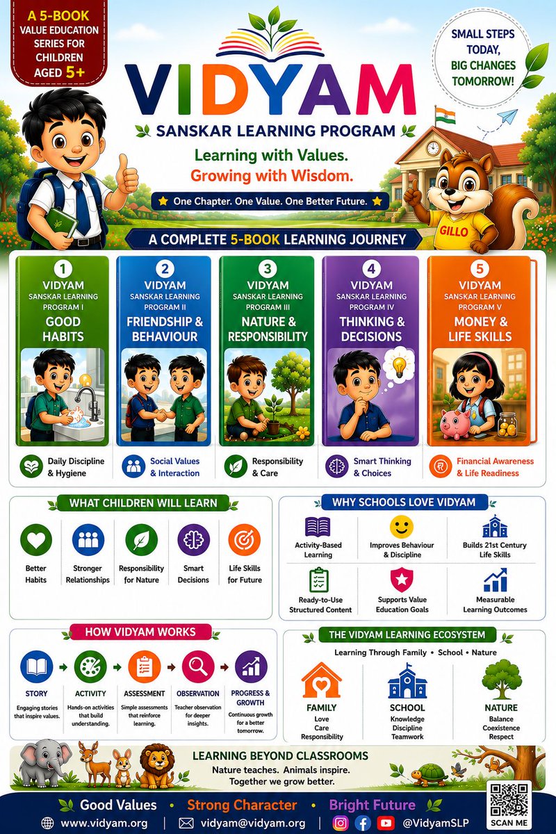 vidyamSLP's tweet photo. VIDYAM - Sanskar Learning Program (SLP)

A Value Education &amp; Life Skills Program for Classes 1-5

Learning With Values-Growing With Wisdom

#VIDYAM #SanskarLearningProgram #ValueEducation #LifeSkills #Education
 #LearningWithWisdom #NEP2020 #SchoolEducation #PrimaryEducation https://t.co/LKDzbmxuE9