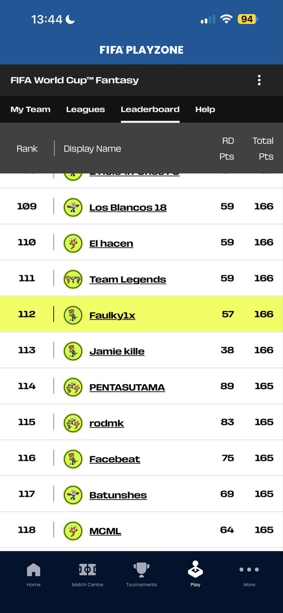 Faulky1x's tweet photo. It’s a very good start for me on MD2 of World Cup fantasy. Canada hauling has seen me shoot all the way up to rank 112 worldwide. @pointsdodgers discord been popping this World Cup
#Worldcup
#Worldcupfantasy
#Fifafantasy https://t.co/kuszCxMM6A