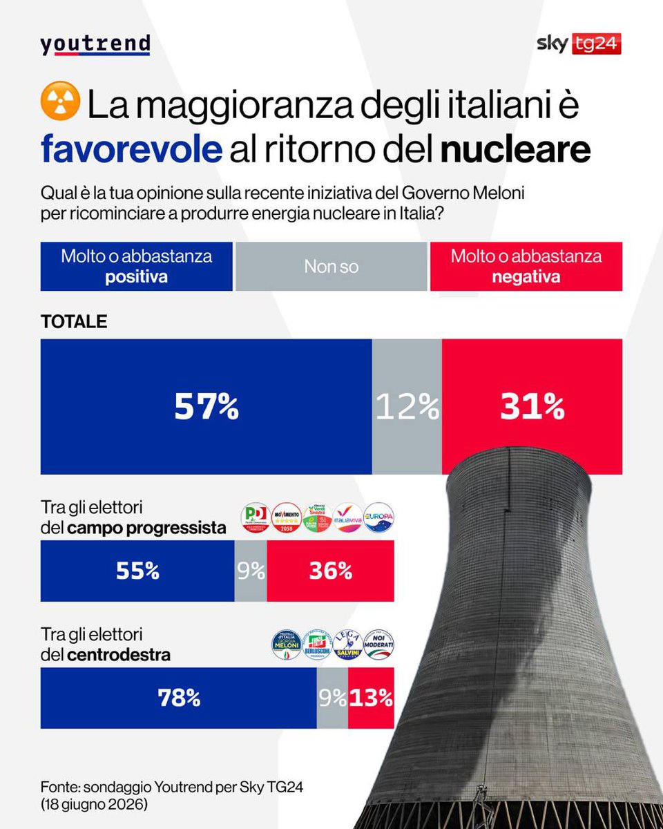 Ultimora.net - POLITICS tweet media