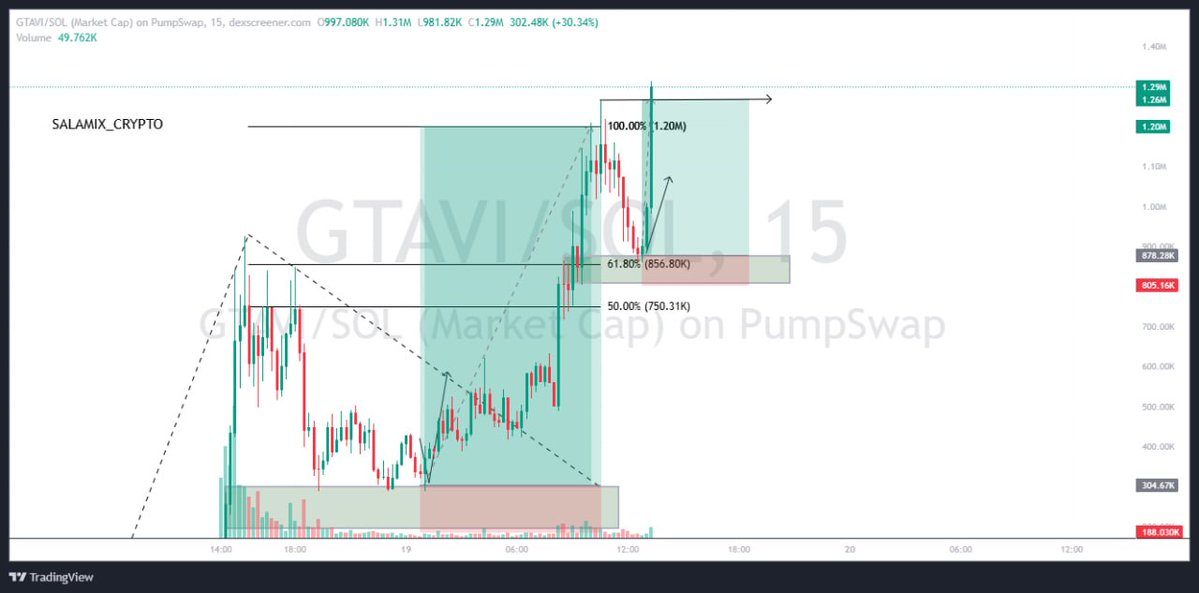SALAMIX CRYPTO tweet media