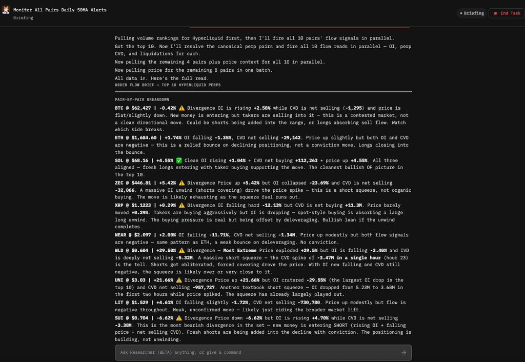 sportytechworld's tweet photo. Tried out the Market Researcher agent from @tread_fi today. As someone who trades positioning & order flow, this solved a real pain point for me.

The problem: Screening every pair on @HyperliquidX everyday — OI, perp CVD, spot CVD, volume delta, price — to find where positioning is divergent is brutally time-consuming. By the time you're done, the setup's gone.

The fix: An agent that does the screening for you. Every morning, before you start trading, you ask it — and it scans every pair, flags clear order flow divergences, and hands you a clean summary to work from.

Here's the exact prompt I gave it:

"Can you go through the top 10 volume pairs on Hyperliquid and give me a brief on their order flow. Tell me what you think about positioning based on OI, perp CVD, spot CVD, volume delta, and price — don't use any other indicator. List any pair where there's clear divergence between price and OF."

What it returned (see images 👇):
✅ Pair-by-pair order flow breakdown
✅ Flagged every price/OF divergence
✅ Called out the reads — short squeezes vs. fresh shorts entering vs. clean trend
✅ A clean divergence summary table + bottom line

Example reads it surfaced:
• WLD / UNI / ZEC → squeeze-driven pumps, no OF support → fade with caution
• SUI → clearest bearish setup, fresh shorts entering with conviction
• SOL → only pair where price, OI & CVD all aligned bullish

That's my whole morning screening done in one prompt. Now I know exactly where to focus.

One important note: Don't use these agents for entry/exit signals — that's never going to work. The right way to use them is to generate ideas and build a plan, then layer your own entry/exit logic on top.

Be smart about how you use it. As a screening & idea-generation tool? Genuinely powerful.