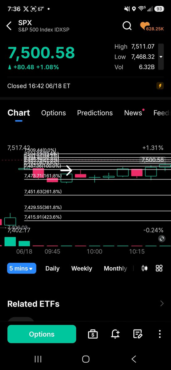 OUTCAST_TRADERS's tweet photo. @BIGTIMMYHEDGE  easy setup. Happens almost everyday. You wat have $qqq and $spx or $spy whichever you trade. Or $nq and $es. Simple simple. We want consolidation on bottom orb, or under but rejecting top orb or above top orb but retesting it. Or under bottom orb rejecting 1/2 https://t.co/4si0fMNHHW