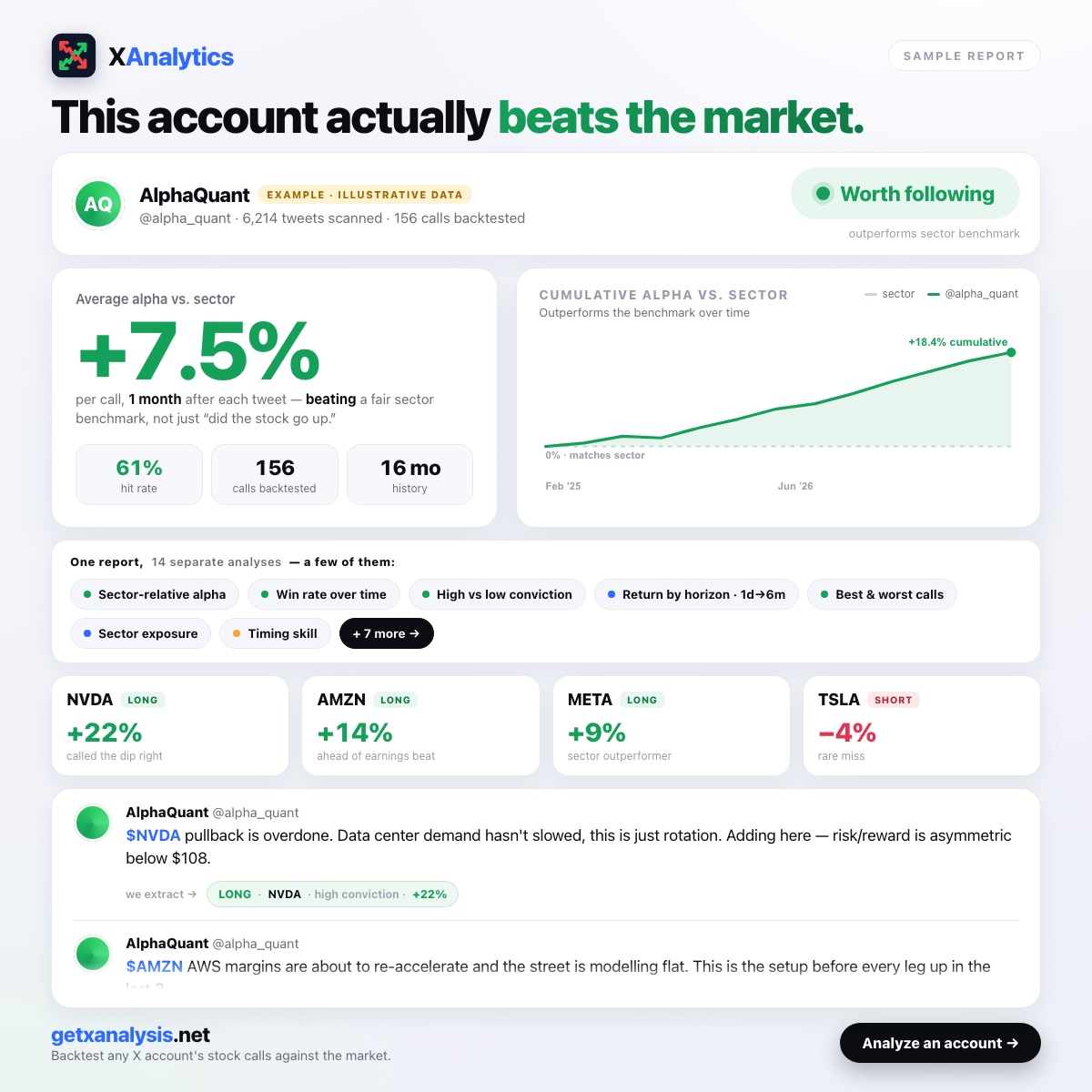 emergentgremlin's tweet photo. Ever wondered if the accounts you follow for stock picks actually beat the market? I built a tool that checks: an AI reads every post, pulls the calls, scores them against the market. Past analyses free to browse, new ones $5-20. Non-profit, runs at a loss.
