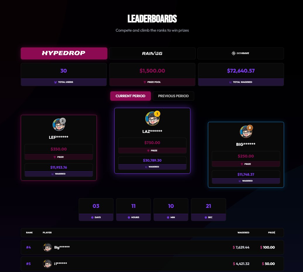kevinonkick's tweet photo. ➡️3 DAYS REMAINING ON OUR $1,500 @HypeDrop!

🎉$10 LTC GIVEAWAY
✅RT + LIKE
✅TAG A FRIEND

🔥CODE 'kevinlowroller' BENEFITS
✅$1,500 LEADERBOARD
✅JUICER EVERY AFTER LEADERBOARD
✅COOKS, TIPS, FREE BATTLES

LIVE DAILY ➡️ https://t.co/9qtLBBKuA6 https://t.co/Zuoz6ksoXS