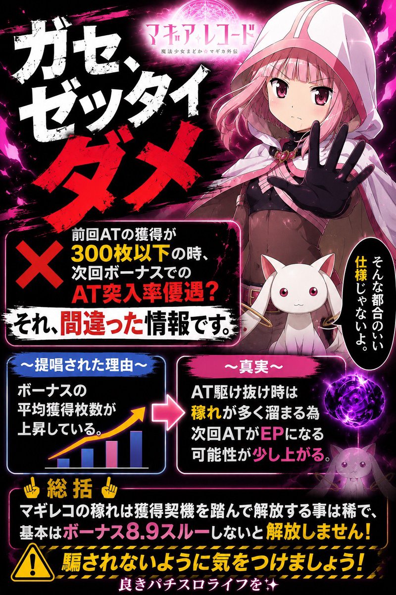 g9mt6f's tweet photo. 😈「ガセ、ゼッタイダメ」😈

🪄︎︎マギアレコード🪄︎︎

前回ATの獲得が300枚以下の時、次回ボーナスでのAT突入率優遇？それ、間違った情報です。

～提唱された理由～

ボーナスの平均獲得枚数が上昇している。

～真実～

AT駆け抜け時は穢れが多く溜まる為次回ATがEPになる可能性が少し上がる。

☝️総括☝️

マギレコの穢れは獲得契機を踏んで解放する事は稀で、基本はボーナス8.9スルーしないと解放しません！騙されないように気をつけましょう！

良きパチスロライフを✨
下のオプチャで雑談をしましょう！