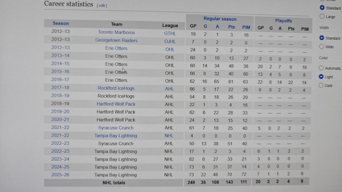 MichaelK647's tweet photo. @JorgeGuapo22 @MapleLeafs Joined the show at age 26. Stats don't lie, this has all the makings of a regretful signing. Would of, could of, should of. AM34 is a shadow of his former Richard winner statistics. His wrist is still made of glass, that knee injury will plague him with susceptible prone injuries https://t.co/MC2DRTRWHI