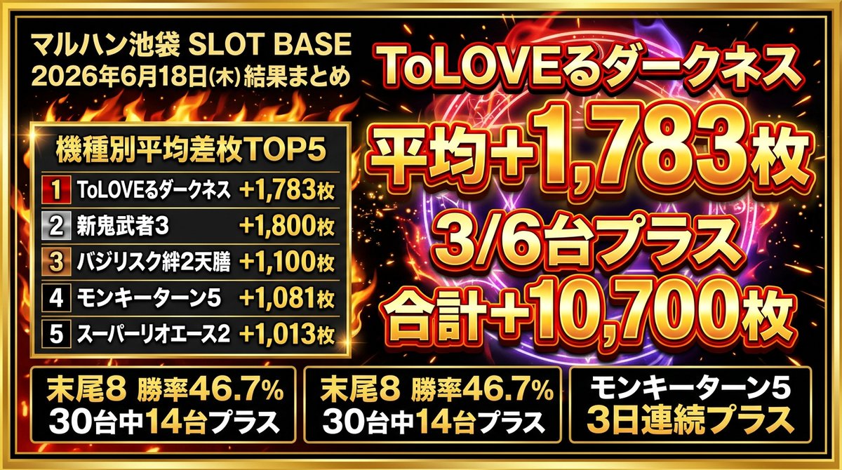 パチンコパチスロデータ厨 tweet media