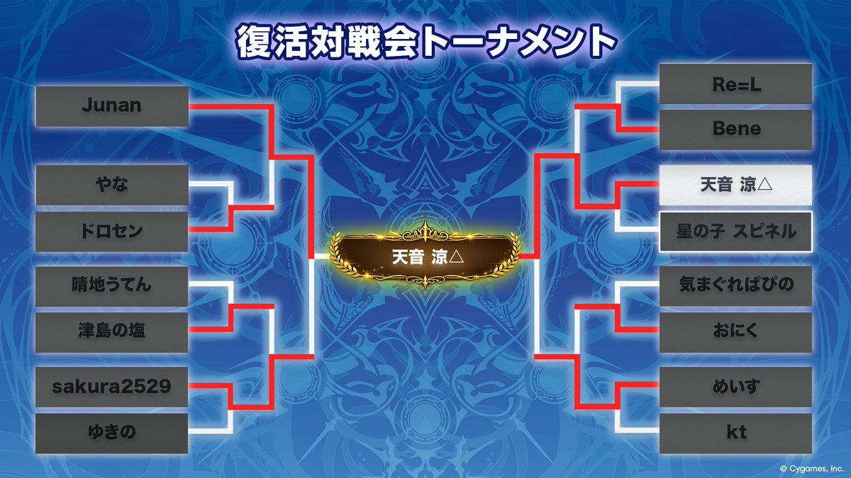 shadowversePS's tweet photo. ＼復活対戦会結果発表！／

熾烈なバトルを勝ち抜き、
#シャドバPS 最終オーディションに進出したのは……
「天音 涼△」選手🔥

最終ドラフトは6/21（日）のシャドバフェス2026のステージで開催！
お楽しみに✨

▼復活投票 本日23:59まで受付中！
https://t.co/KuiQS2CVHE https://t.co/wiw8AZiyE6