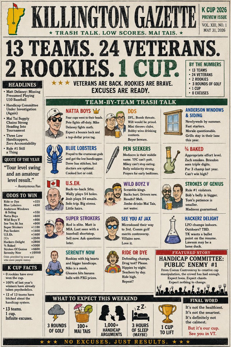 DouglasBeacon's tweet photo. Extra extra read all about it!! @YFCofKCUP with another fantastic K cup preview.  Word is spreading fast in Killington proper.. the boys are headed back.. cart girls beware!! https://t.co/bhGLqu1LER