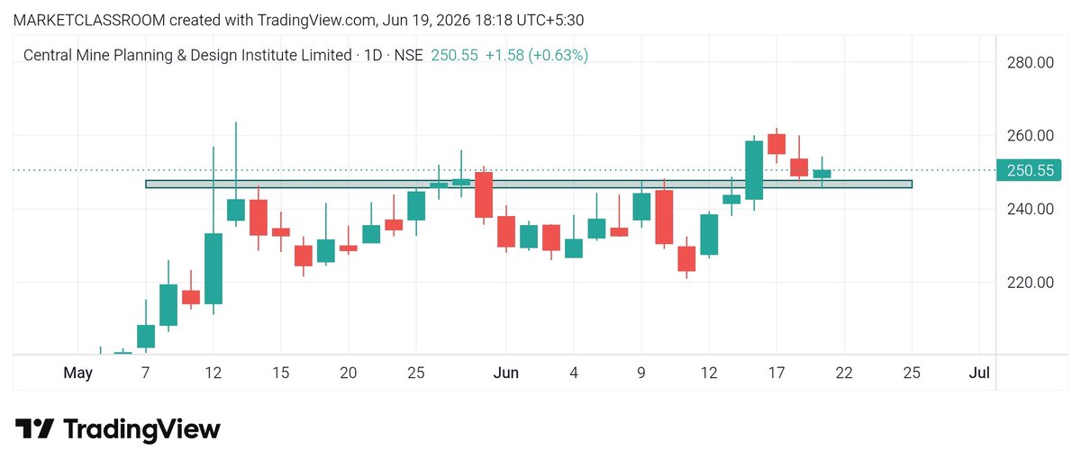 Marketclassroom's tweet photo. 05).#CENTRALMINE https://t.co/JkxxQyvy1o