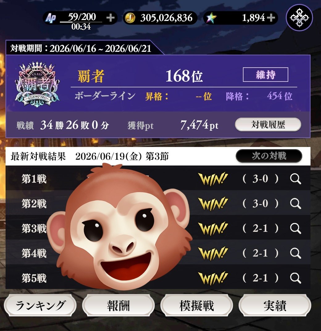 charu1976's tweet photo. うむ😦

信じていて良かった🐵 https://t.co/Bpbmh1VNDw